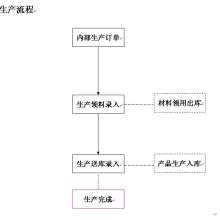 广东信华电脑科技公司 专业提供产品成本计算与软件开发服务
