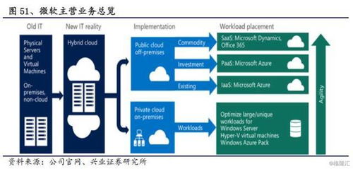 计算机及互联网公司近十年估值方法最全总结 聚焦软件开发领域